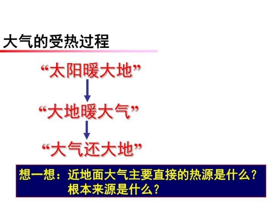 最新大气的受热过程PPT课件_第4页