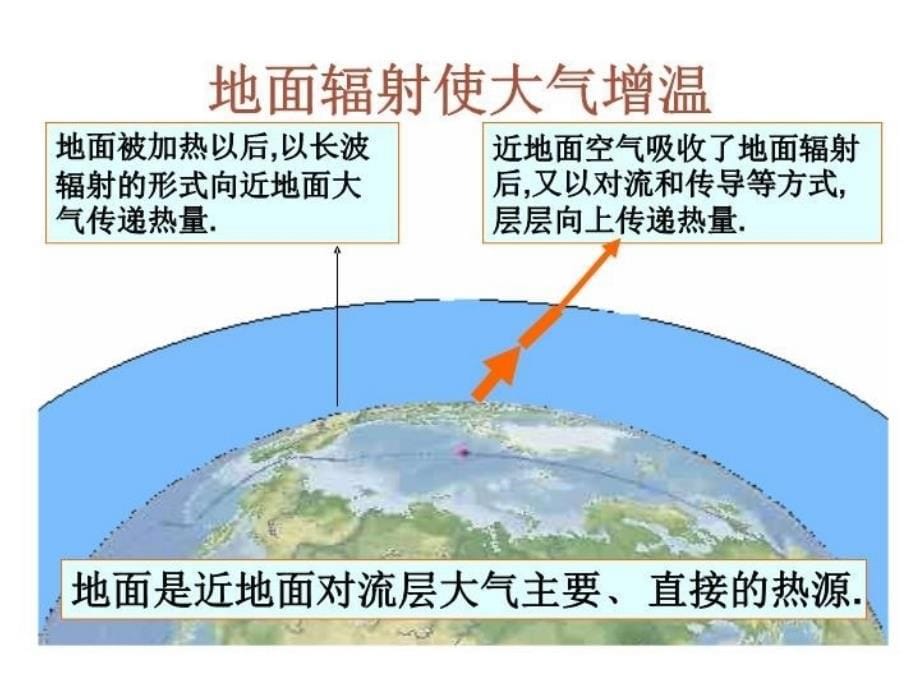 最新大气的受热过程PPT课件_第5页