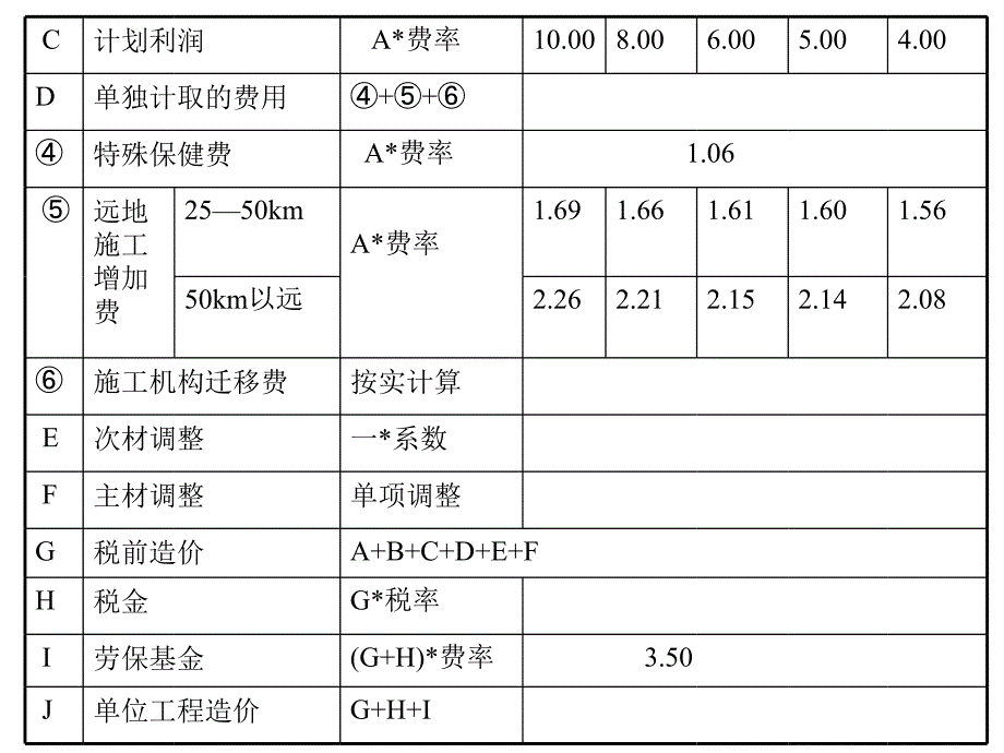 《工程量清单计价》PPT课件.ppt_第4页