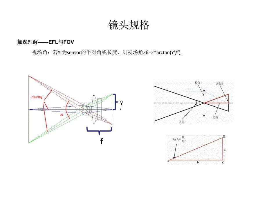 光学镜头理论基础概述课件_第5页