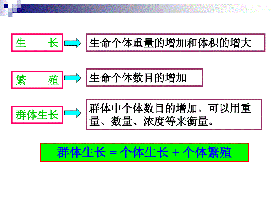 第七章微生物生长和控制_第2页