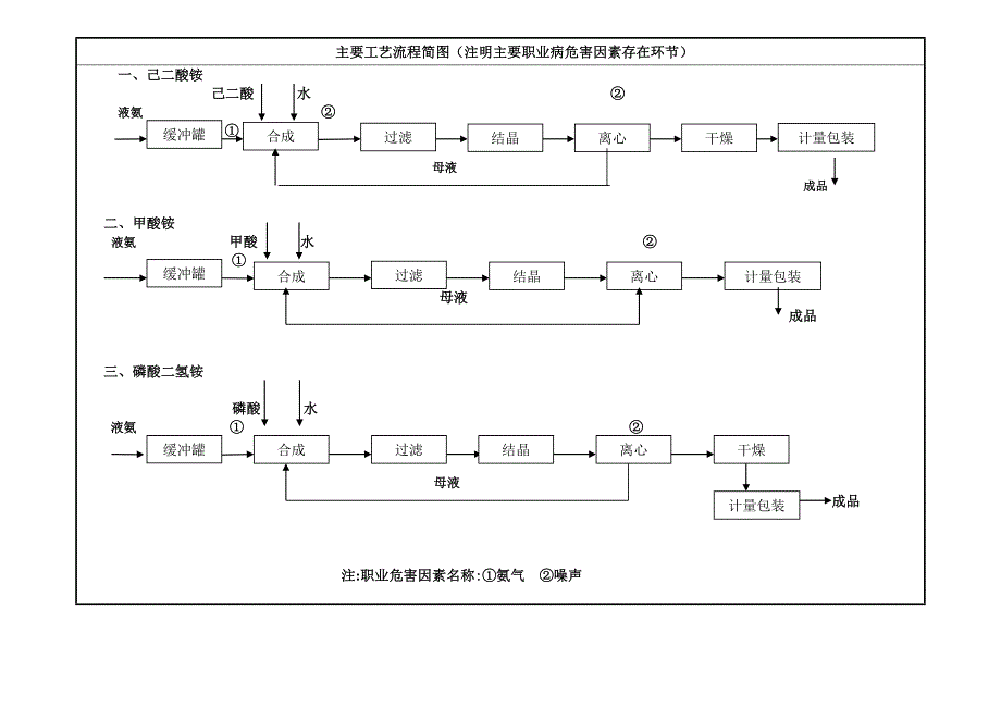 作业场所职业表.doc_第4页