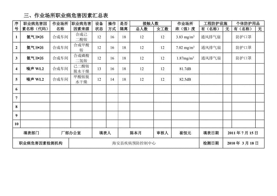 作业场所职业表.doc_第5页