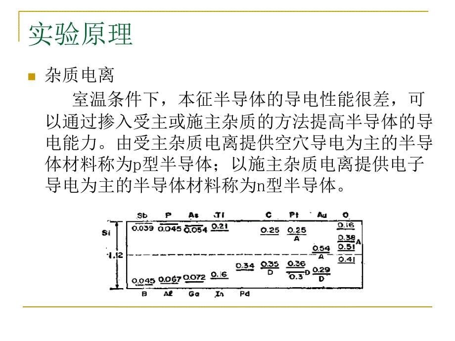 变温霍尔实验PPT课件_第5页