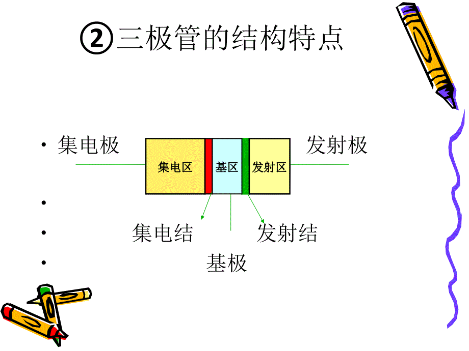 三极管的识别与测课件_第3页