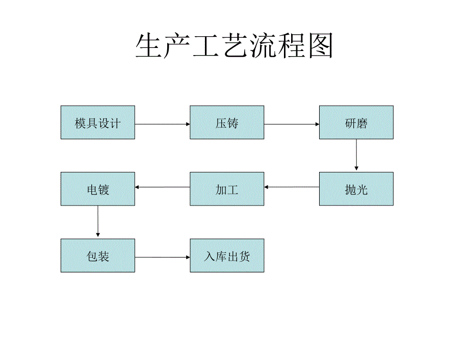 坤灿鞋材有限公司产品工艺简介_第2页