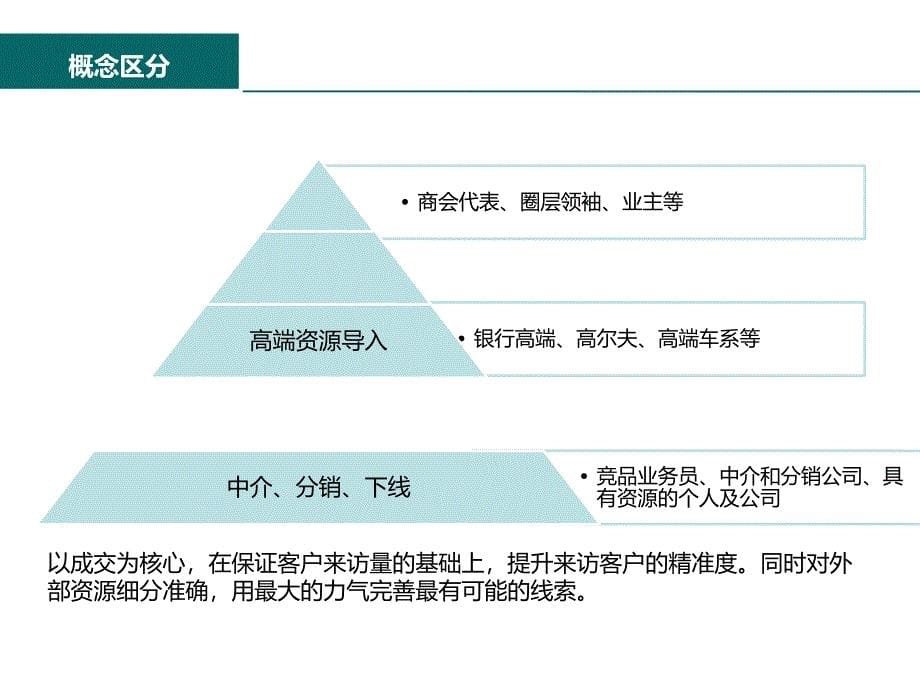 2015年房地产渠道部经验分享_第5页