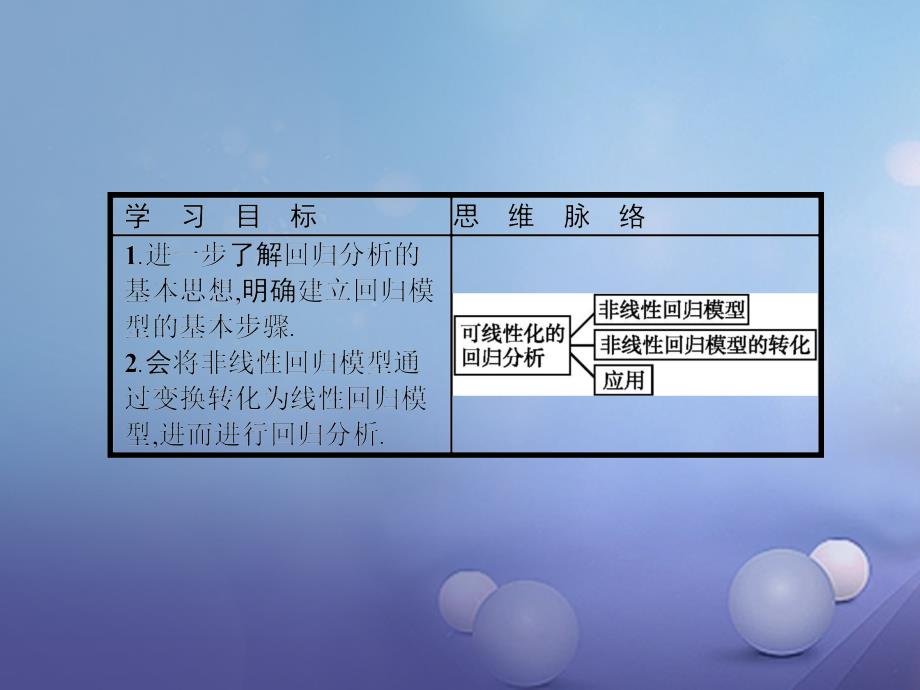 217高中数学 第一章 统计案例 1.1 回归分析 1.1.3 可线性化的回归分析课件 北师大版选修12_第2页