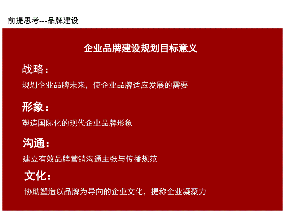 品牌建设规划流程_第2页