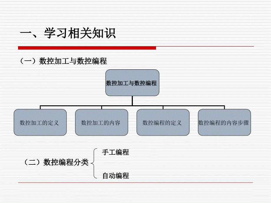 项目一认识与操作数控车床_第3页