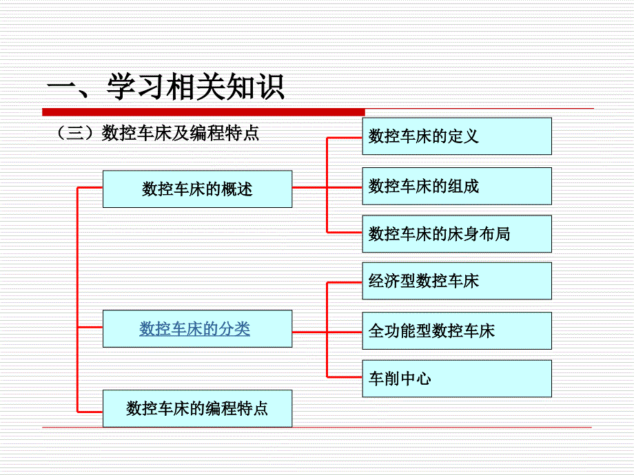 项目一认识与操作数控车床_第4页