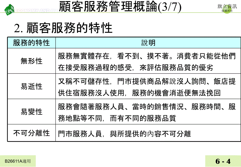 【大学课件】顾客服务作业_第4页