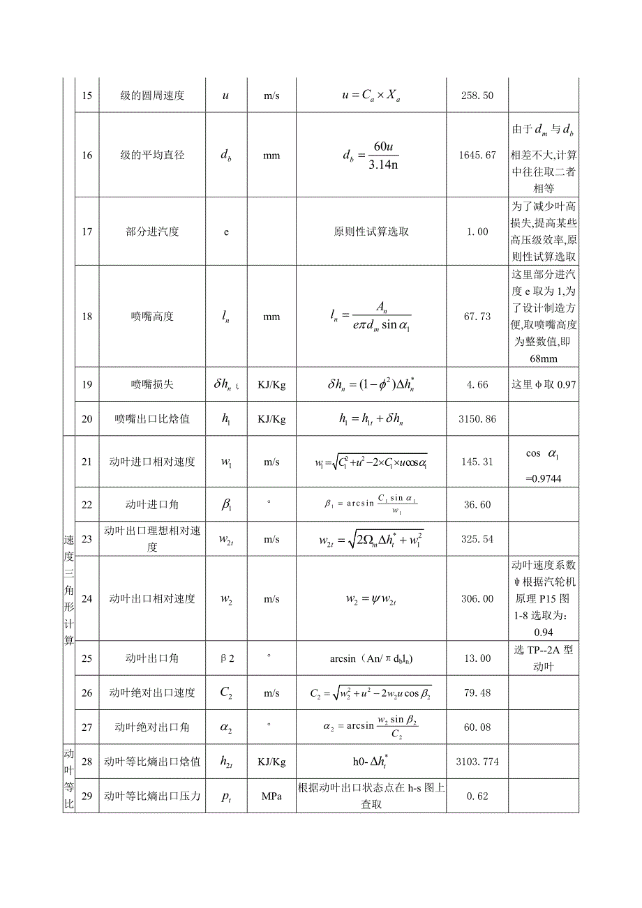 低压缸非调节级详细热力计算.doc_第2页