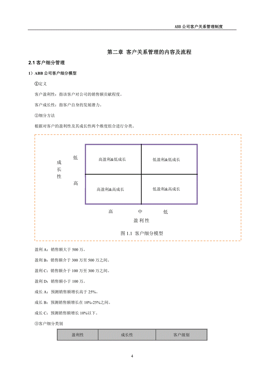 客户关系管理制度.doc_第4页