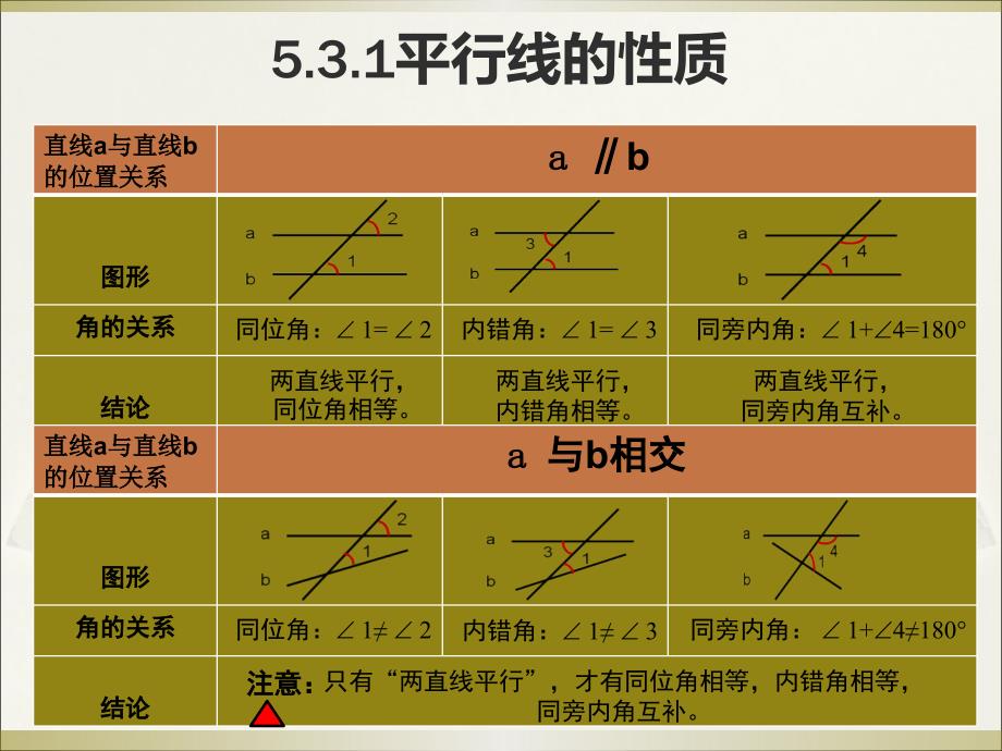 直线a与直线b的位置关系_第1页