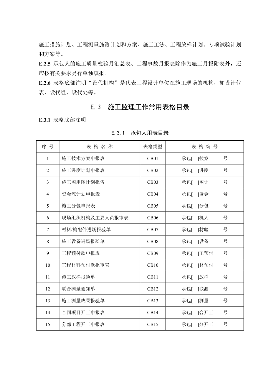 附录E施工监理任务常用表格2.docx_第2页