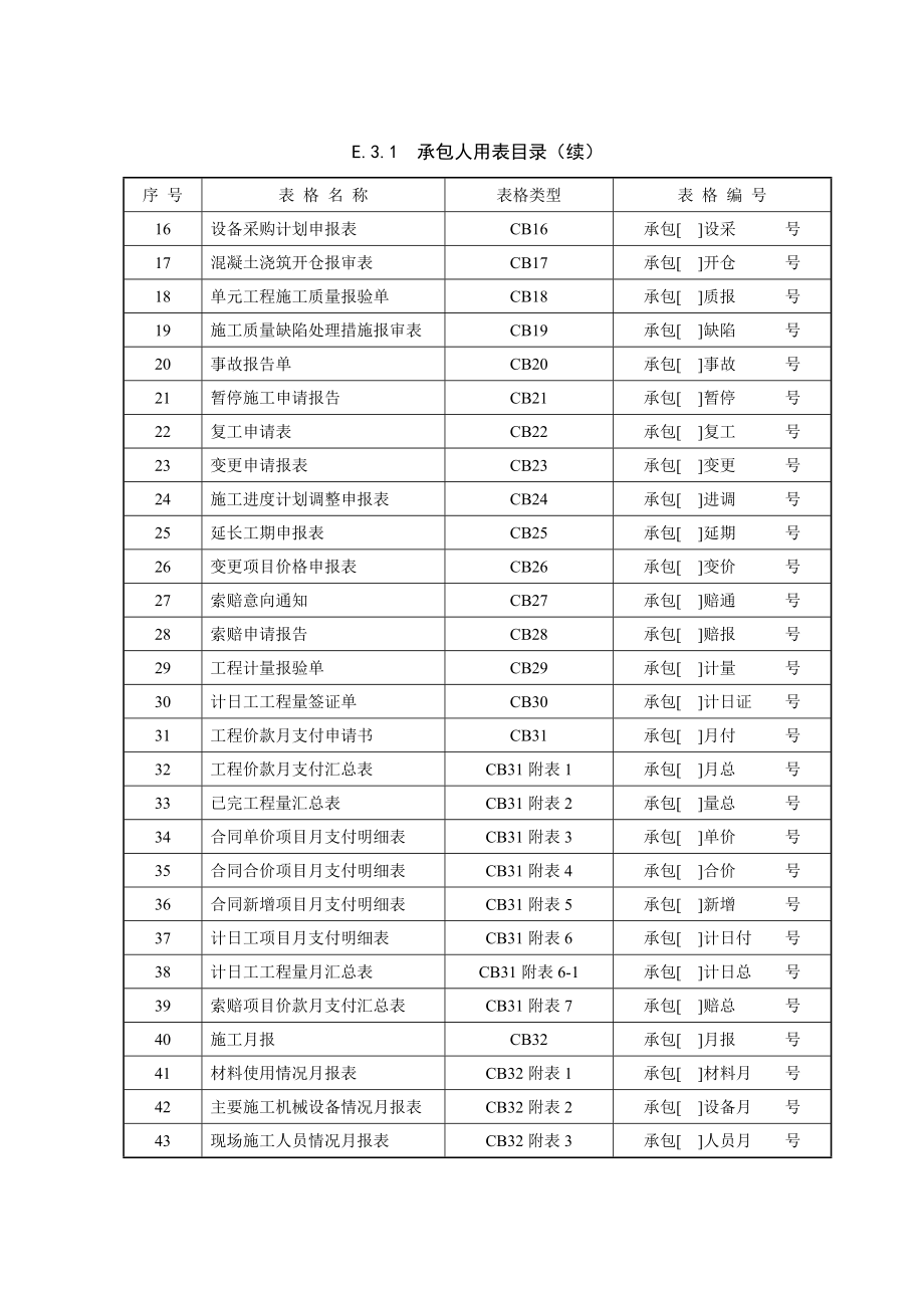 附录E施工监理任务常用表格2.docx_第3页