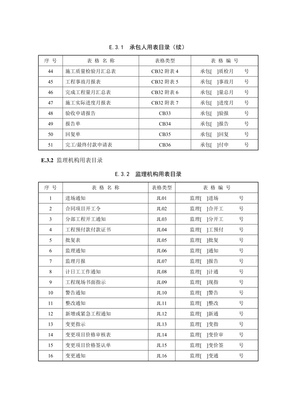 附录E施工监理任务常用表格2.docx_第4页