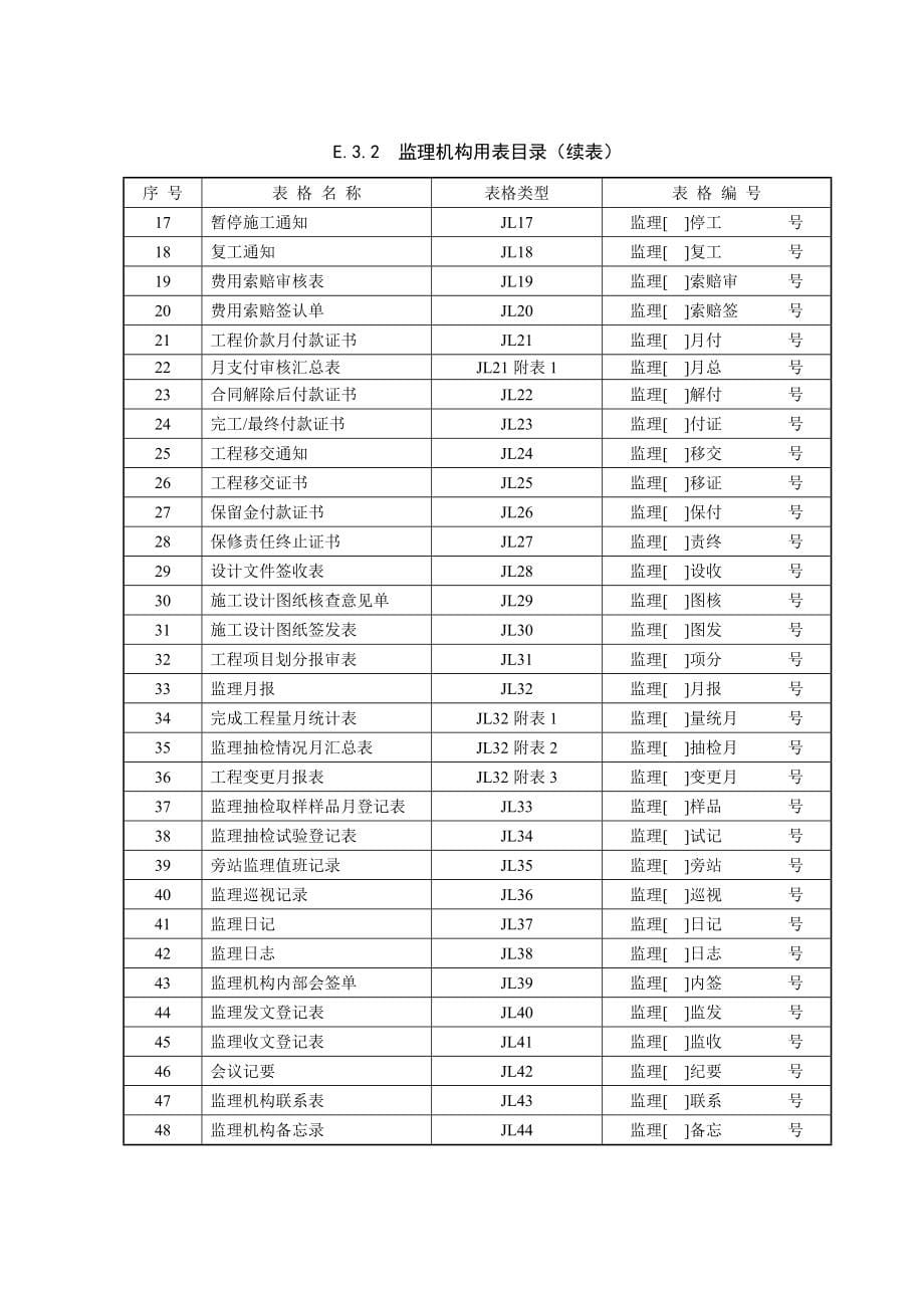 附录E施工监理任务常用表格2.docx_第5页