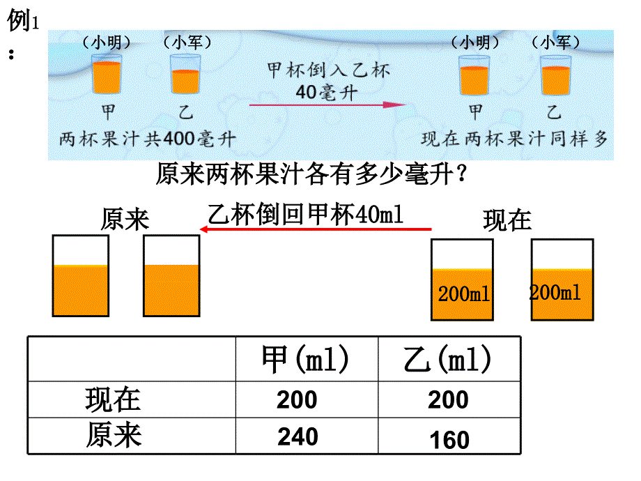 解决问题的策略五_第2页