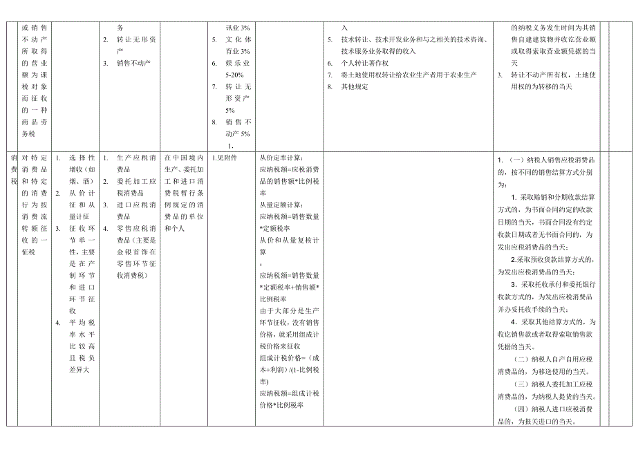 税法基本知识.doc_第2页