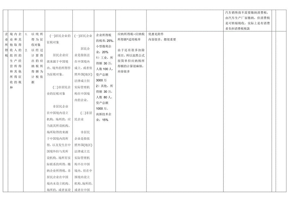 税法基本知识.doc_第3页