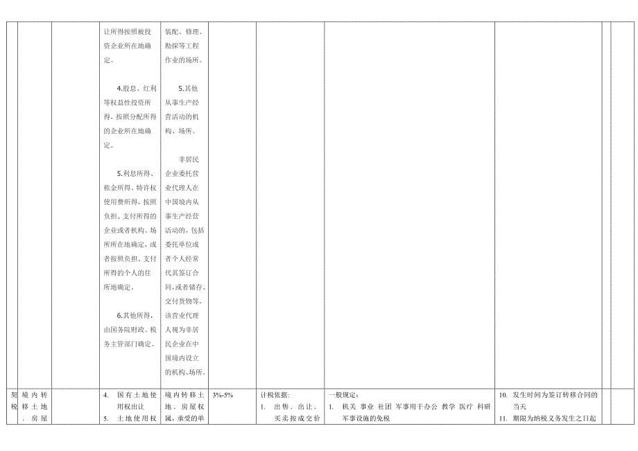 税法基本知识.doc_第5页