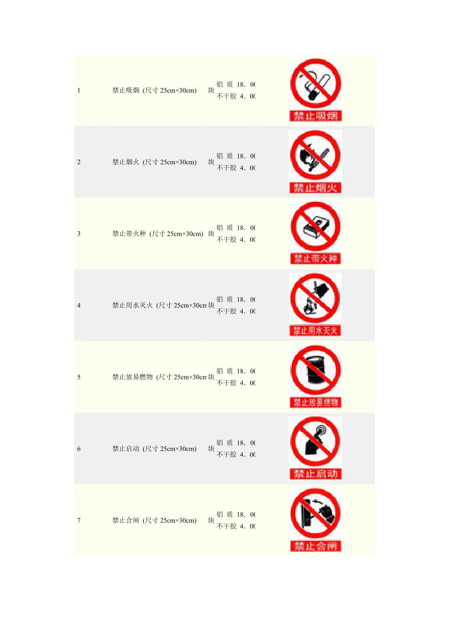 安全标志 禁止标志.doc_第1页