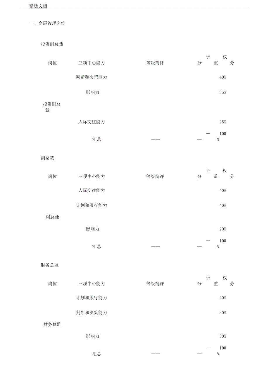 企业集团能力考评组成表格.docx_第4页