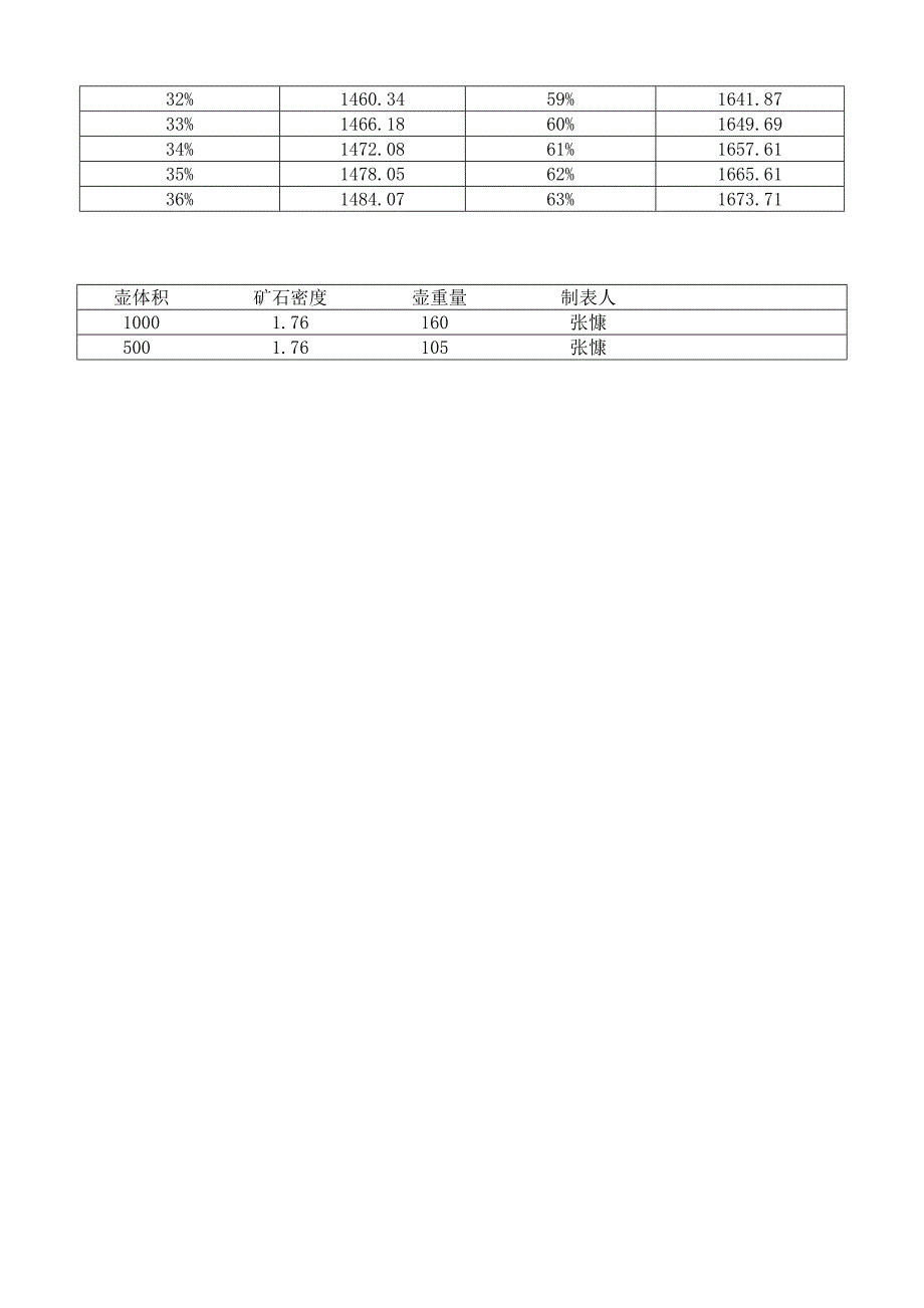 矿浆浓度壶的使用说明.doc_第3页