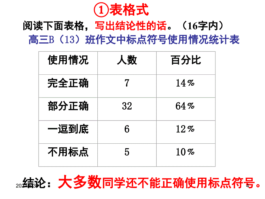 高考语文图表转换PPT课件_第4页