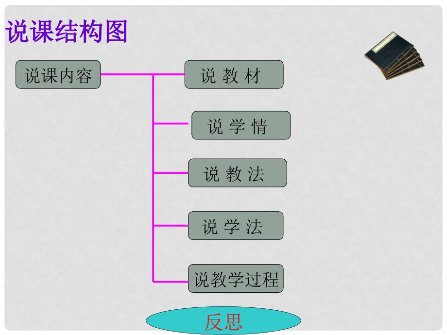 高中历史 第9课 改变世界的工业革命课件 岳麓版必修2_第2页