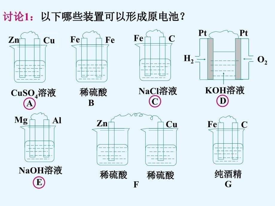 选修四41原电池_第5页