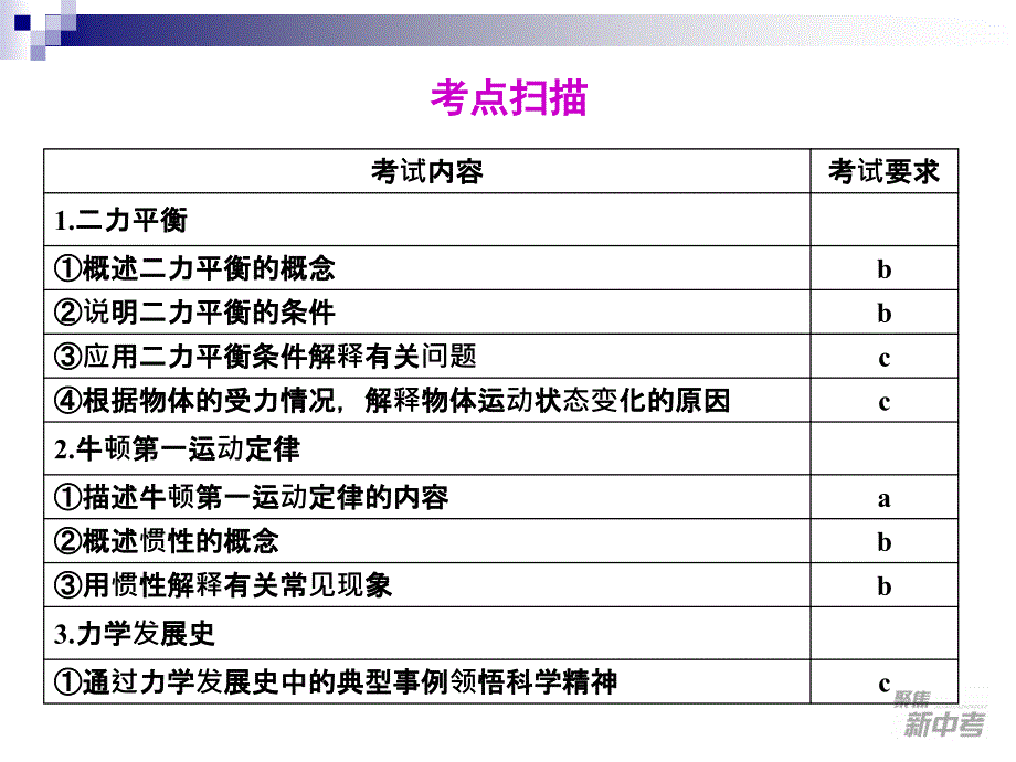 中考科学复习(物理部分)第17课运动和力(二)_第2页