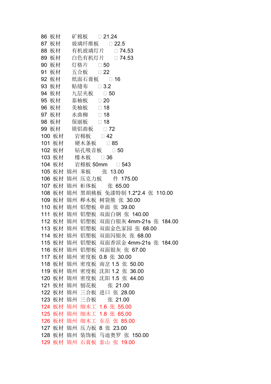 《装饰材料价格大全》3000个材料价格.doc_第3页