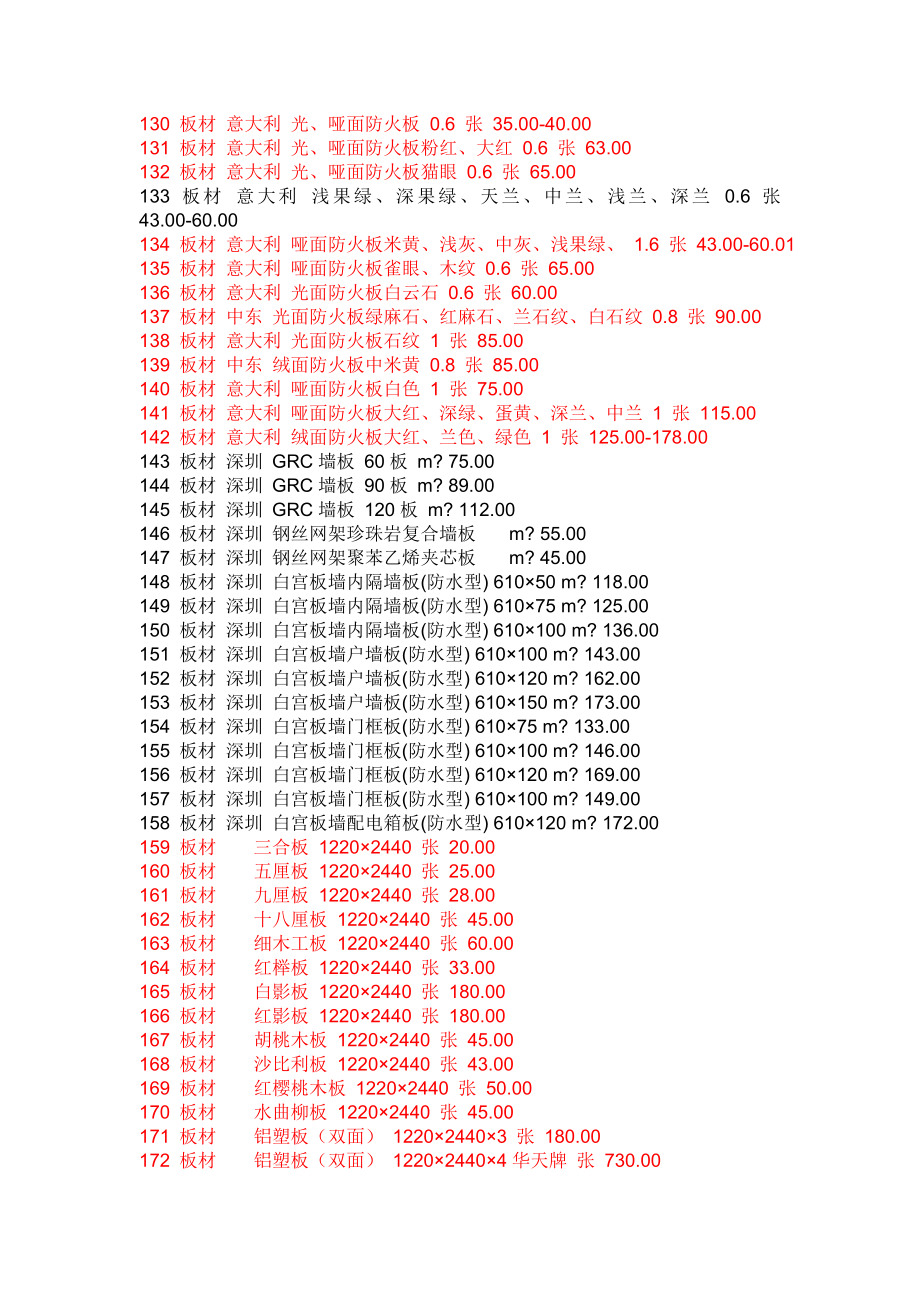 《装饰材料价格大全》3000个材料价格.doc_第4页