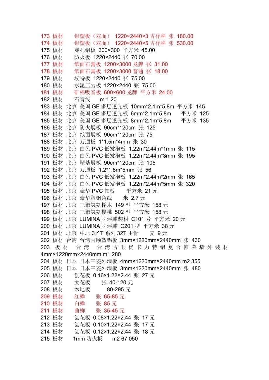 《装饰材料价格大全》3000个材料价格.doc_第5页