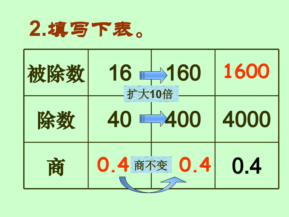 人教版五年级数学上册一个数除以小数课件定稿_第3页