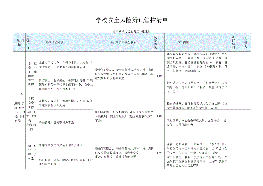 学校安全风险辨识管控清单.docx_第1页