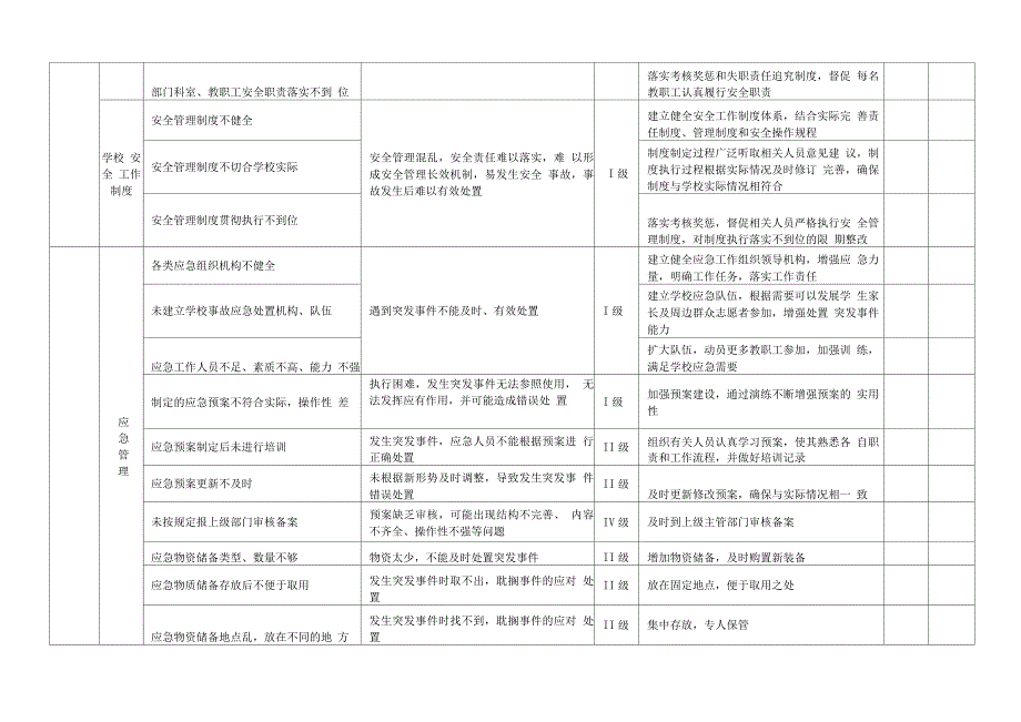 学校安全风险辨识管控清单.docx_第2页