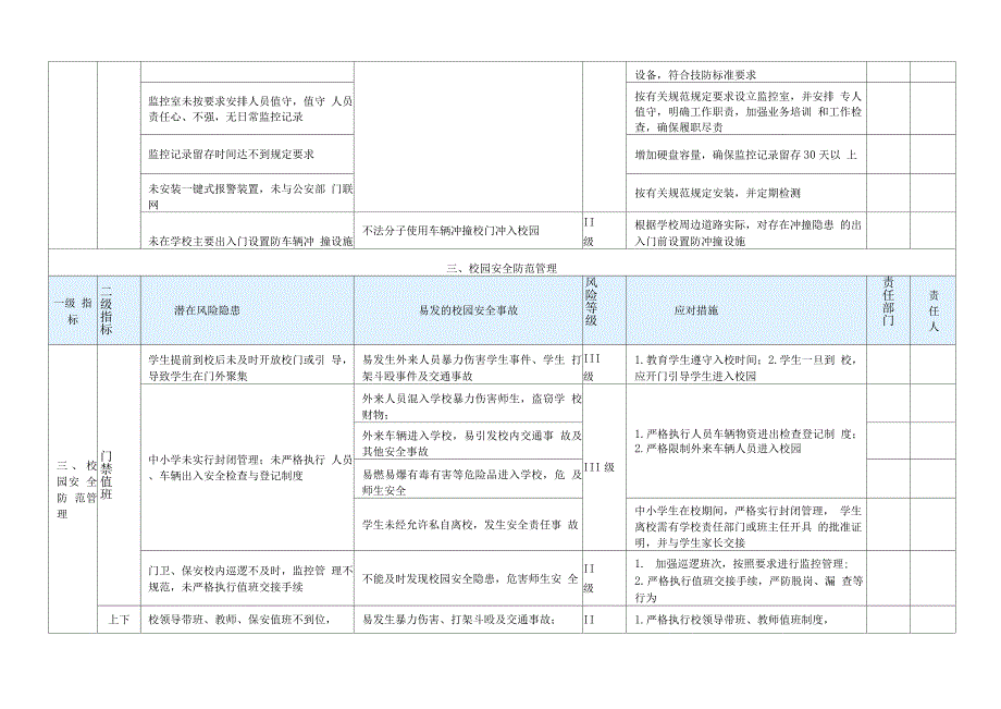 学校安全风险辨识管控清单.docx_第4页