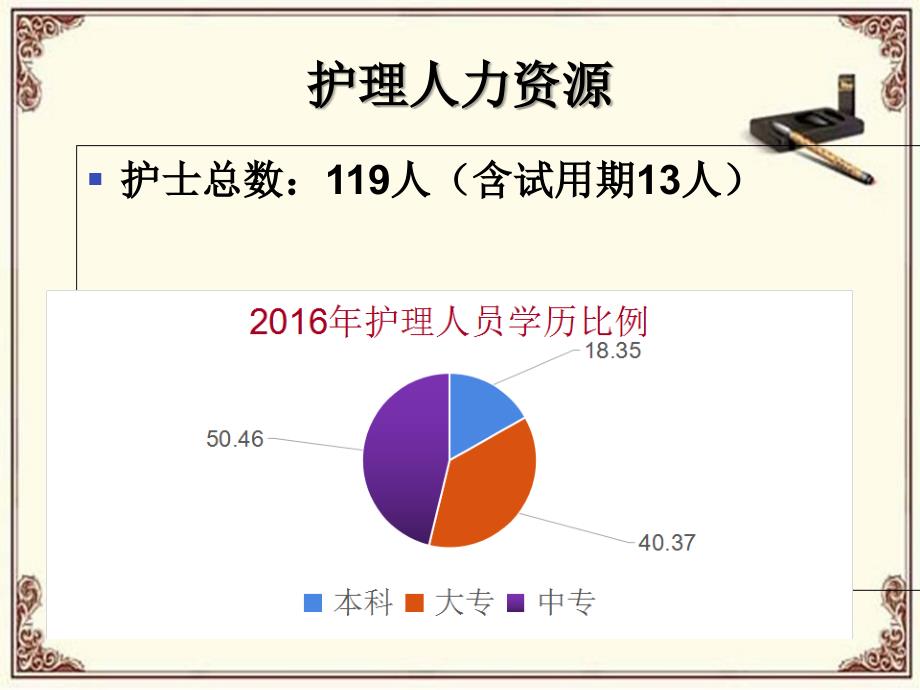 护理部护理工作汇报_第4页