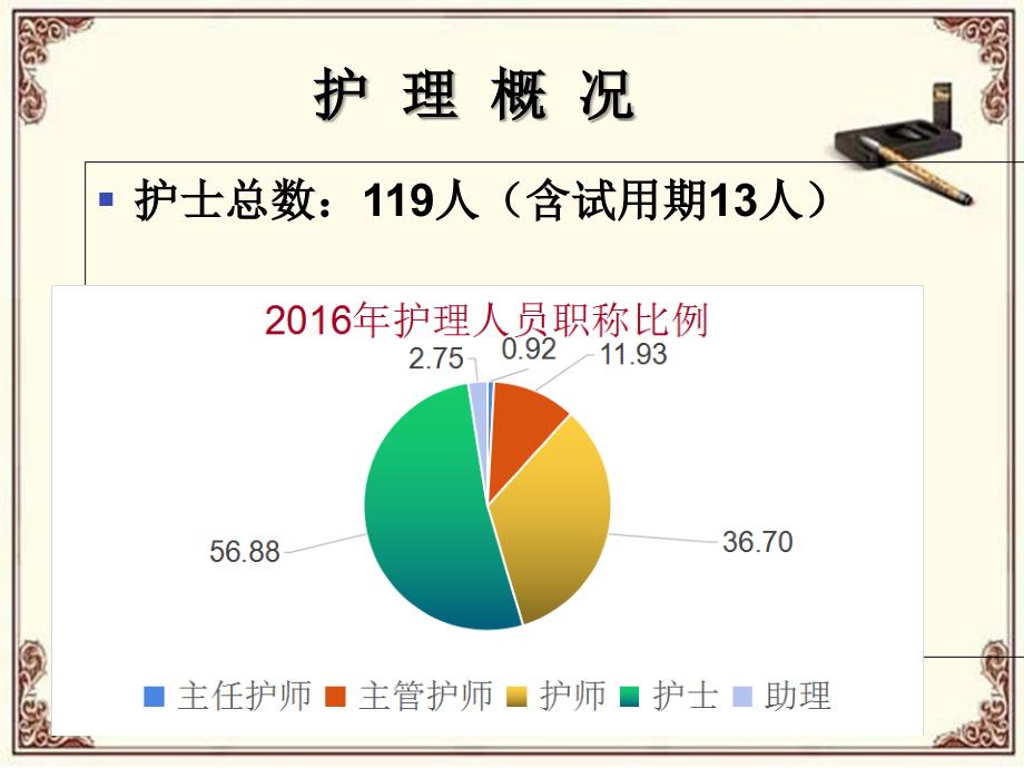 护理部护理工作汇报_第5页