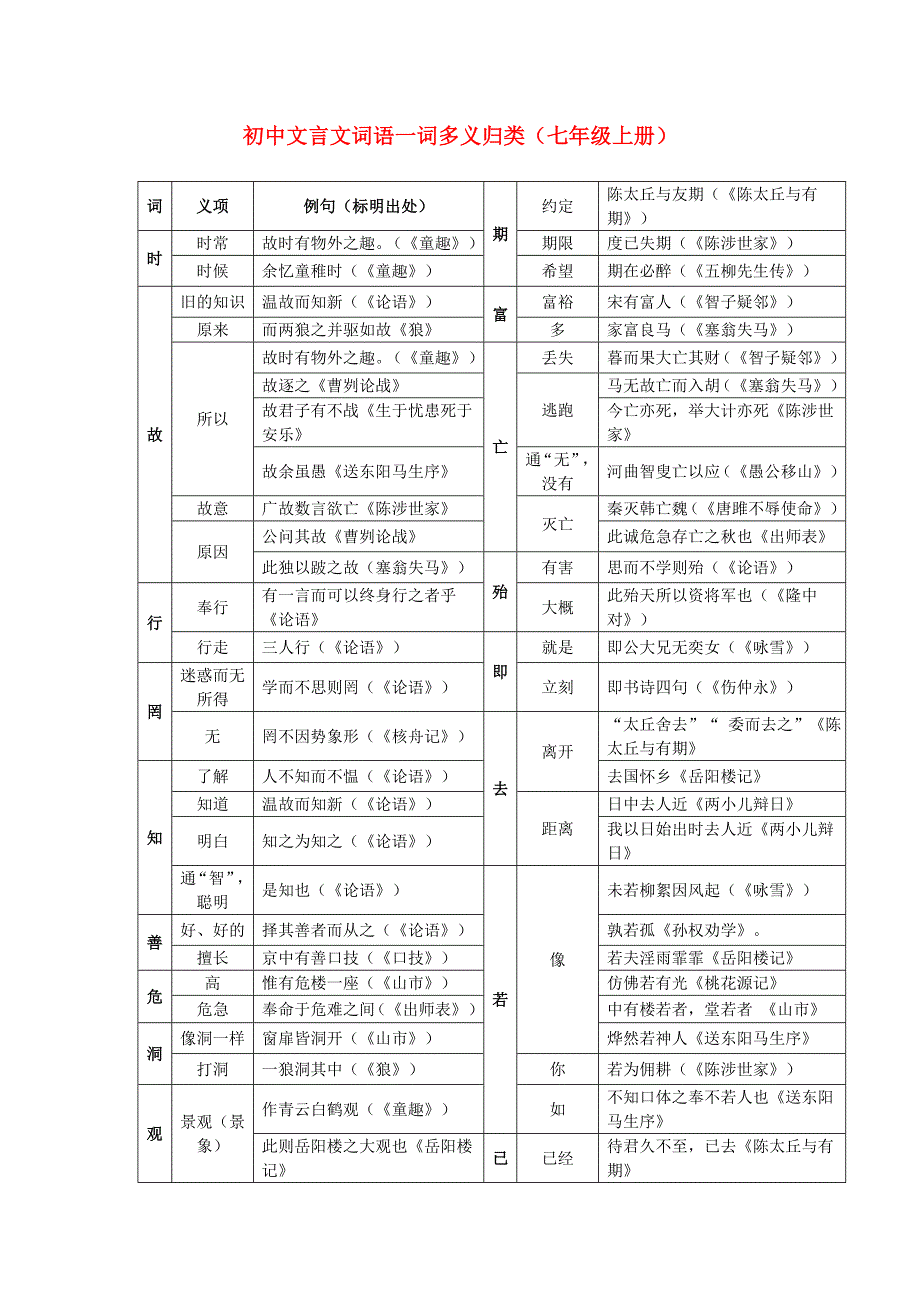 初中语文文言文专题知识大全人教新课标版.doc_第1页