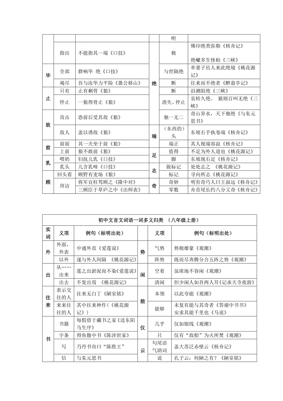 初中语文文言文专题知识大全人教新课标版.doc_第3页