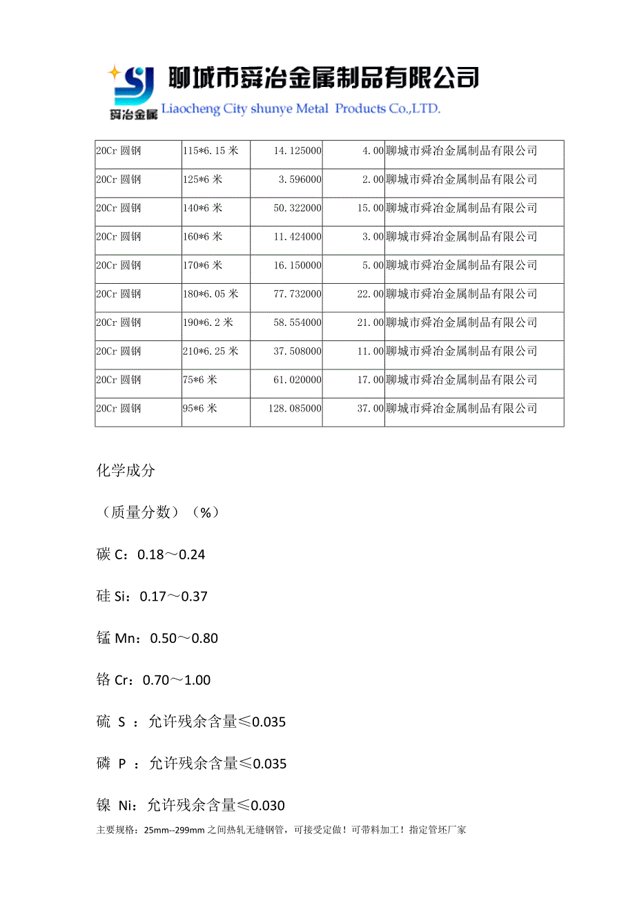 20Cr圆钢-[20Cr圆钢厂家].docx_第2页