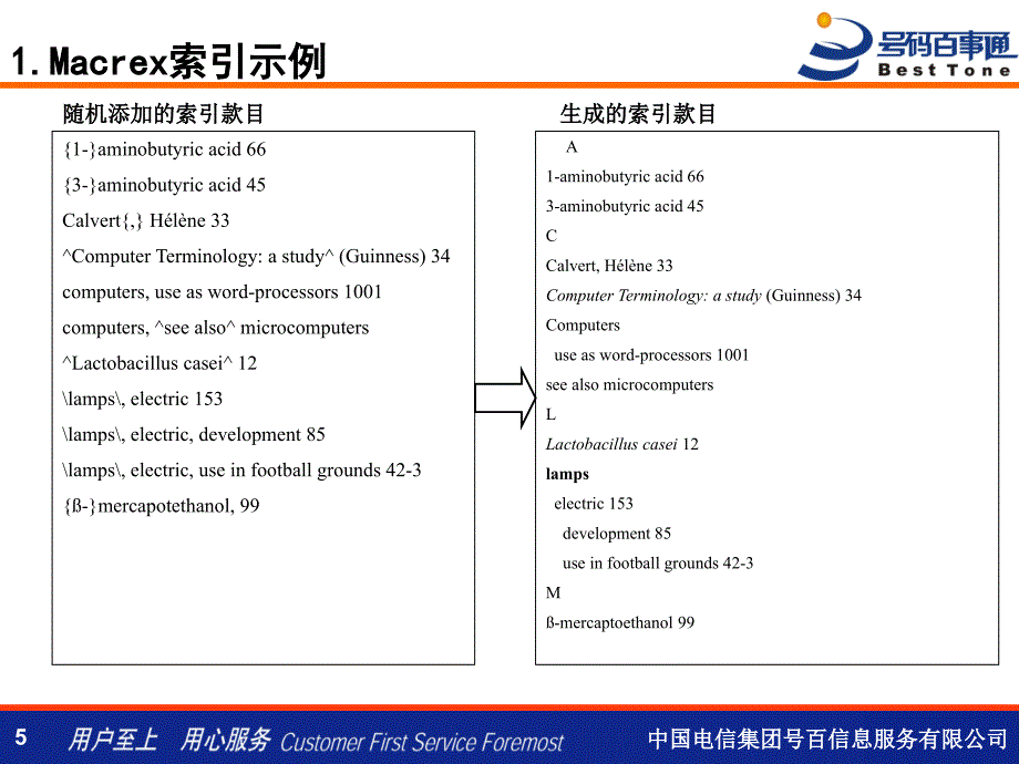 国外索引软件比较分析PPT课件_第5页