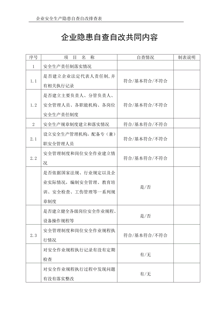 企业安全生产隐患自查自改排查表.doc_第1页