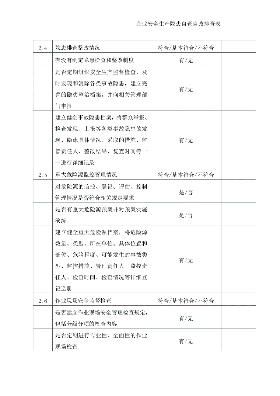 企业安全生产隐患自查自改排查表.doc_第2页