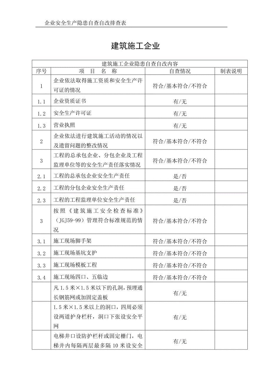 企业安全生产隐患自查自改排查表.doc_第5页